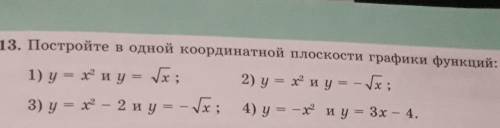 Очень постройте в одной координатной плоскости графики функций ​