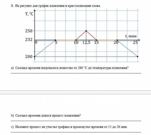 3. На рисунке дан график плавления и кристаллизации олова. a) Сколько времени нагревалось вещество о