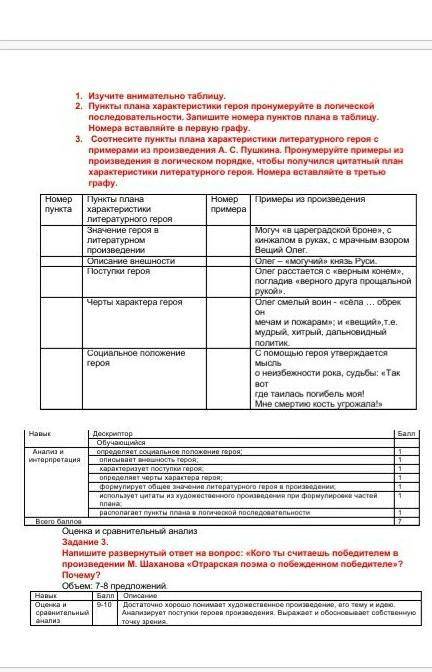 2. Пункты плана характеристики героя пронумеруйте в логической последовательности. Запишите номера п