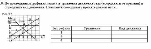 10. По приведенным графикам записать уравнение движения тела (координаты от времени) и определить ви