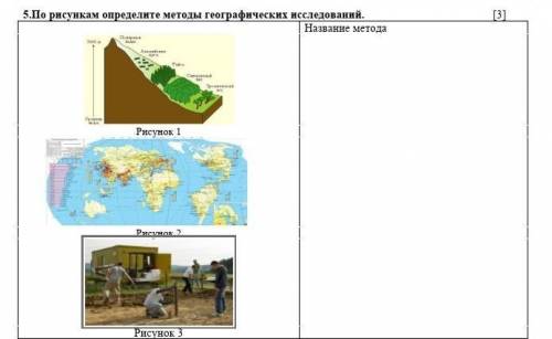 По рисункам определите методы географических исследований. ​