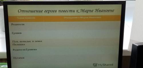 Таблицы по капитанской дочке Отношение героев повести к Марье Ивановне Герои повести | Отношение к