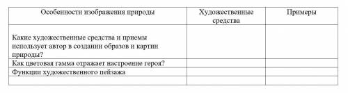 Проанализируйте предложенный отрывок и заполните таблицу, выявляя особенности изображения природы. К