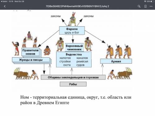 Задание 1. Изучите несплошной текст. Создайте связный сплошной текст, описывая и анализируя информац