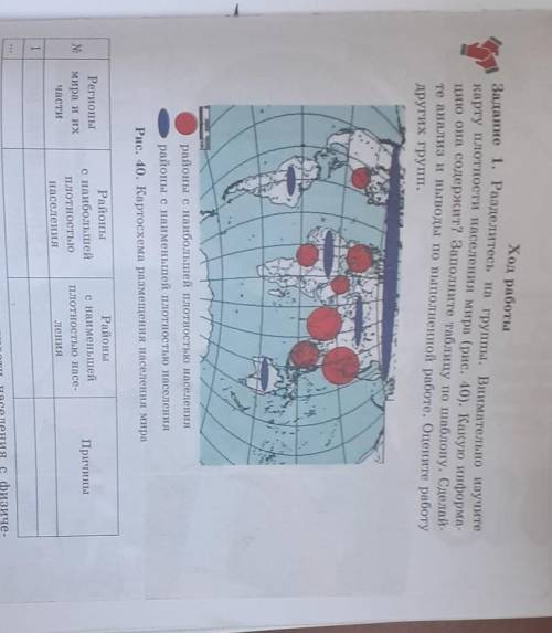 Ход работы Задание 1. Разделитесь на группы. Внимательно изучитекарту плотности населения мира (рис.