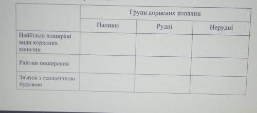 6. I Закріпіть нові знання з теми, зіставте фізичну та тектонічну карти Африки й установіть закономі