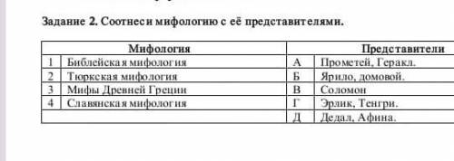 Задание 2. Соотнеси мифологию с её представителями. Мифология Представители 1 Библейская мифология А