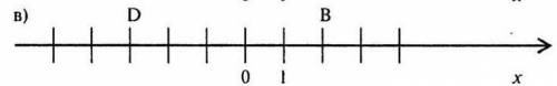 4. Запишите координаты точек D и В. Найдите по рисунку значение надо