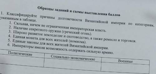 Образцы заданні в схемы выставления 1. Классифицируйте причины долговечности Византийской империи по