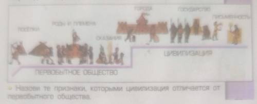 Письмо Задание 3.Составьте план любого прозаического произведения, изученного на уроках русской лите