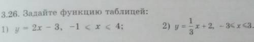 3.26 задайте функцию таблицейТема:функции ​