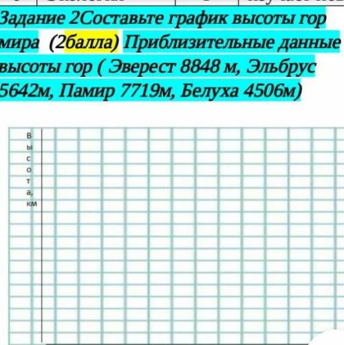 Задание 2Составьте график высоты гор мира  ( ) Приблизительные данные высоты гор ( Эверест 8848 м, Э