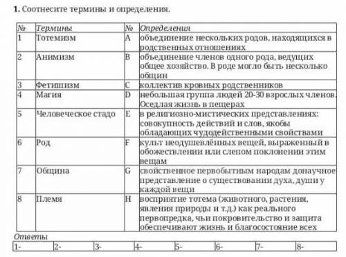 1. Соотнесите термины и определено 1..ТерминыV Orpede CWUXТотемизмА объединение неское их родом, ни