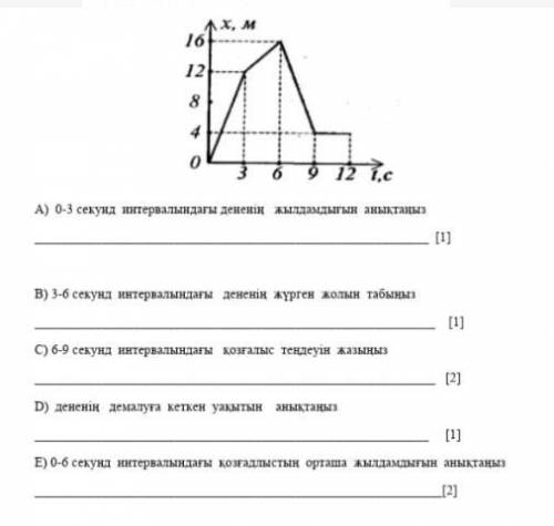 Суретте дене координатасынын уакытка тауелдилик графиги берилген.