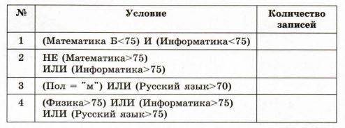 В табличной форме представлен фрагмент базы данных о результатах сдачи ЕГЭ. Укажите количество запис