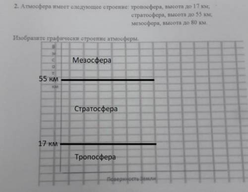 задание самодельного оценивания за 1 четверть по предмету естествознанию 1 изобразите графически стр