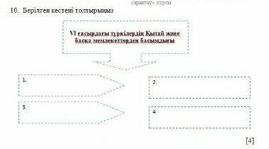 Берілген кестені толтырыңыз