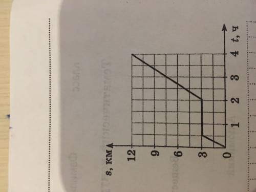 на рисунке изображен график зависимости пути пройденого туристом от времени опредилите средние скоро
