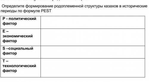 Формирование родоплеменной структуры казахов в исторические периоды. Политический фактор,Экономическ