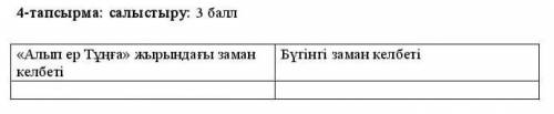 4-тапсырма: салыстыру. Бүгінгі заман келбеті«Альп ер Тұңға» жырындағы заманкелбеті​