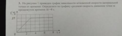 На рисунке 1 приведен график зависимости мгновенной скорости материальной точки от времени. Определи