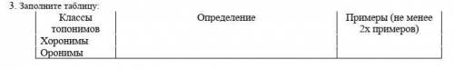 Фото география Классы топонимов. Определение. Примеры Хоронимы Оронимы