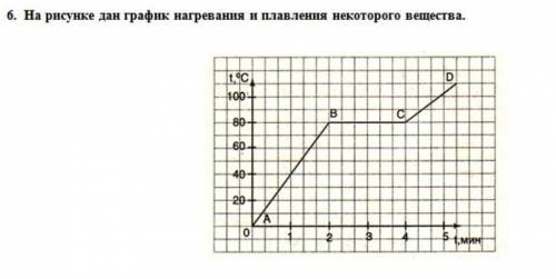 На рисунке график нагревания и плавления некоторого вещества a)сколько времени нагревалось вещество