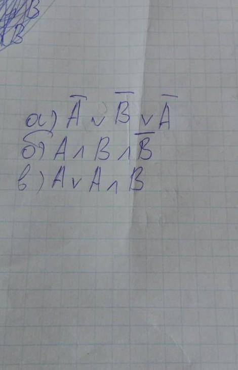 Информатикаа 8 класс С таблицы.​