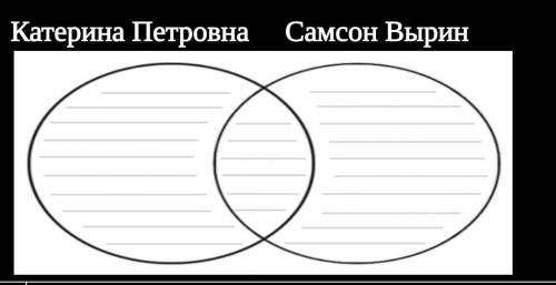 нужно. Составить диаграмму Венна сравнив Самсона Вырина и Катерину Петровну ​