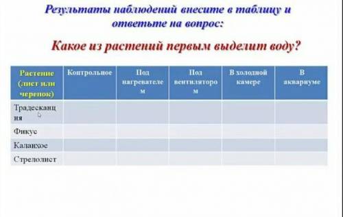 с лабораторной по биологии. на каждого. Тема:Исследование внутренних факторов: площади испариющей по