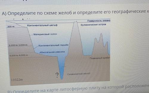 А) Определите по схеме желоб и определите его географические координаты​