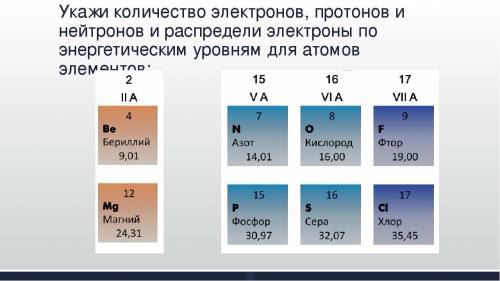 1.Сколько протонов и нейтронов входит в состав ядер атомов беррилия,магния,фосфора,серы,кислорода,хл