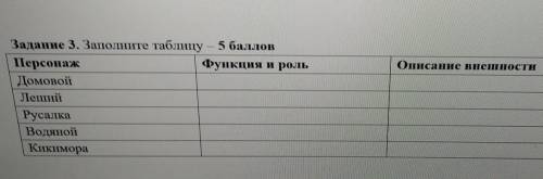 Описание внешности Задание 3. Заполните таблицу – ПерсонажФункция и рольДомовойЛешийРусалкаВодянойКи