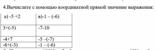 Вычислите с координатной прямой значение выражения: a) -5 +2 в)-1 – (-6)3+(-5) -7-10-4+7 -5 –(-7)-6