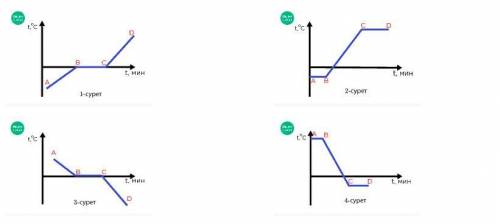 Покажи график, отражающий процесс нагрева. Рис. 1 и 3 Рис. 3 и 4 Рис. 1 и 2 Рис. 2 и 3