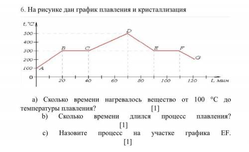 На рисунке дан график плавления и кристаллизация