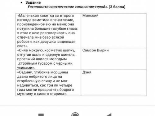 Установите соответствие «описание-герой». ( ) «Маленькая кокетка со второго взгляда заметила впечатл