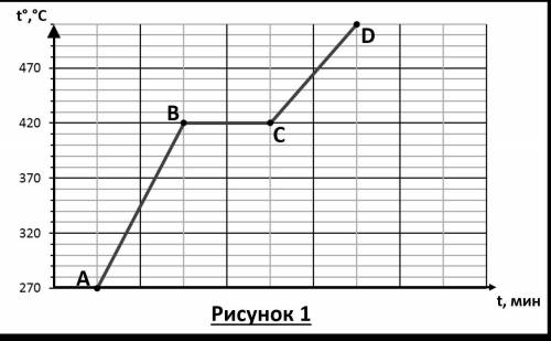 1) График изменения температуры какого вещества дан на Рис.1? * 2) В каком состоянии находится данно