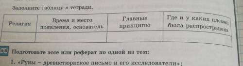 Там в религии надо написать тингрянство,будизм,зарастризм,манихейство и христьянство и к ним по тобл