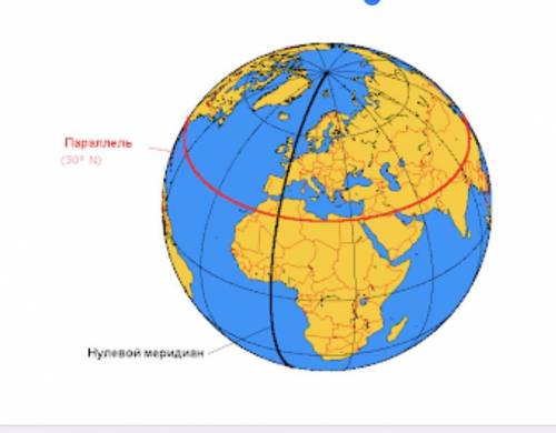 Расскажите по рисунку что вы знаете о географической координате