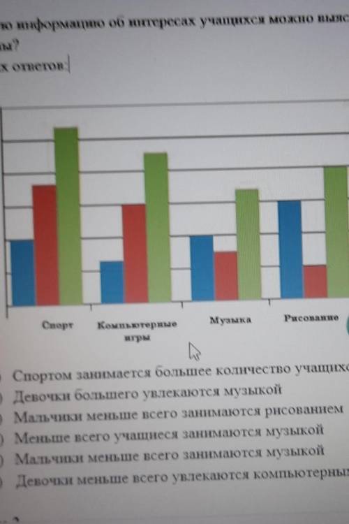 (2) 1 В) Какую ннформацию об интересах учащихся можно выяснить с даннойдиаграммы?Верных ответов:1310