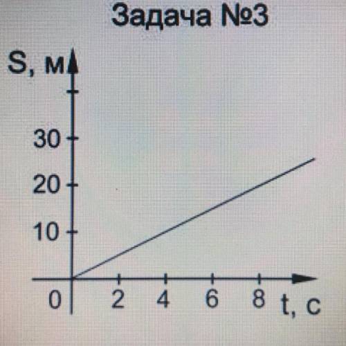 По графику зависимости пути, пройденного телом, от времени, необходимо определить скорость тела, дви