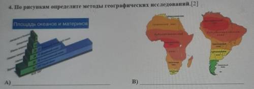 По рисункам определите методы географического исследований ​