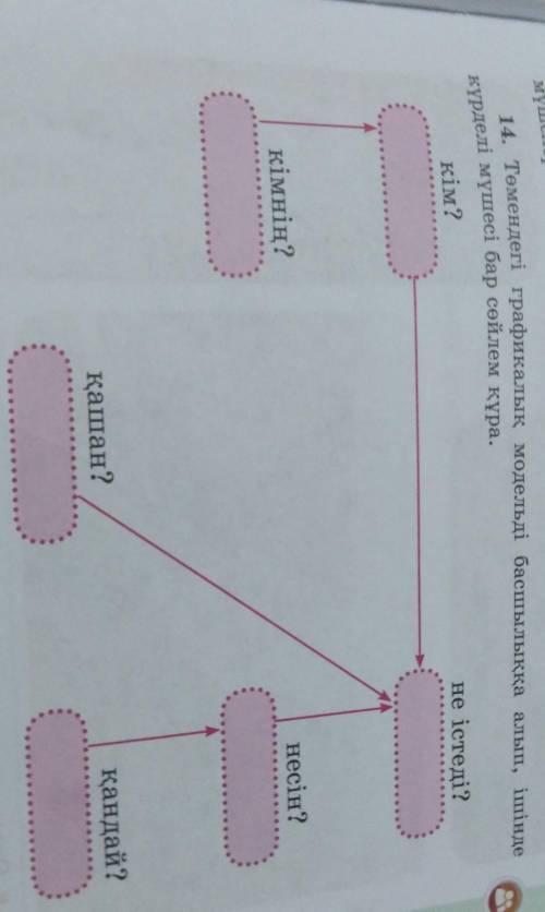14. Төмендегі графикалық модельді басшылыққа алып, ішінде күрделі мүшесі бар сөйлем кура, көмек кере