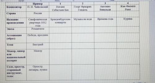 Пример П. И. ЧайковскийКомпозитор1ИоганнСебастьян Бах2Георг ФридрихГендель3АнтониоВивальдиЖан ФилишЦ