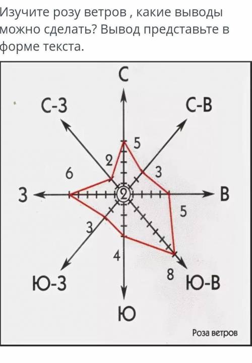 Изучите розу ветров какие выводы можно сделать вывод прецтавь е в текстовом виде ​