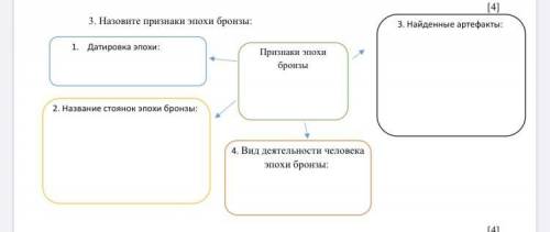 СОЧ. Назовите признаки эпохи бронзы: 3. Найденные артефакты: 1. Датировка эпохи: Признаки эпохи брон