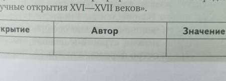 составить таблицу по истории открытие. автор. значение открытия. по всеобщей истории. 7 класса​