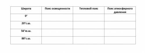 В тетради: перечертить и заполнить таблицу (в прикрепленных файлах), основываясь на рис.25, 26, 28.