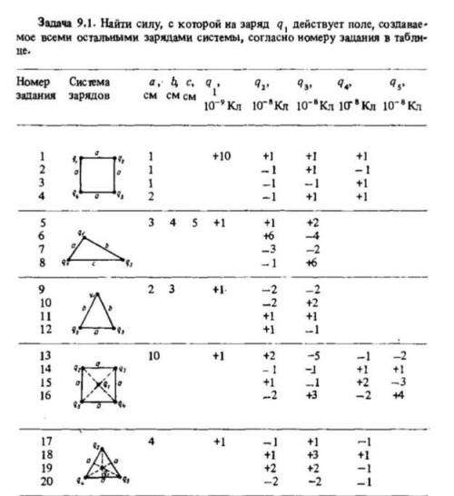 найти силу с которой на заряд q1 действует поле, создаваемое всеми остальными зарядами системы. Вари